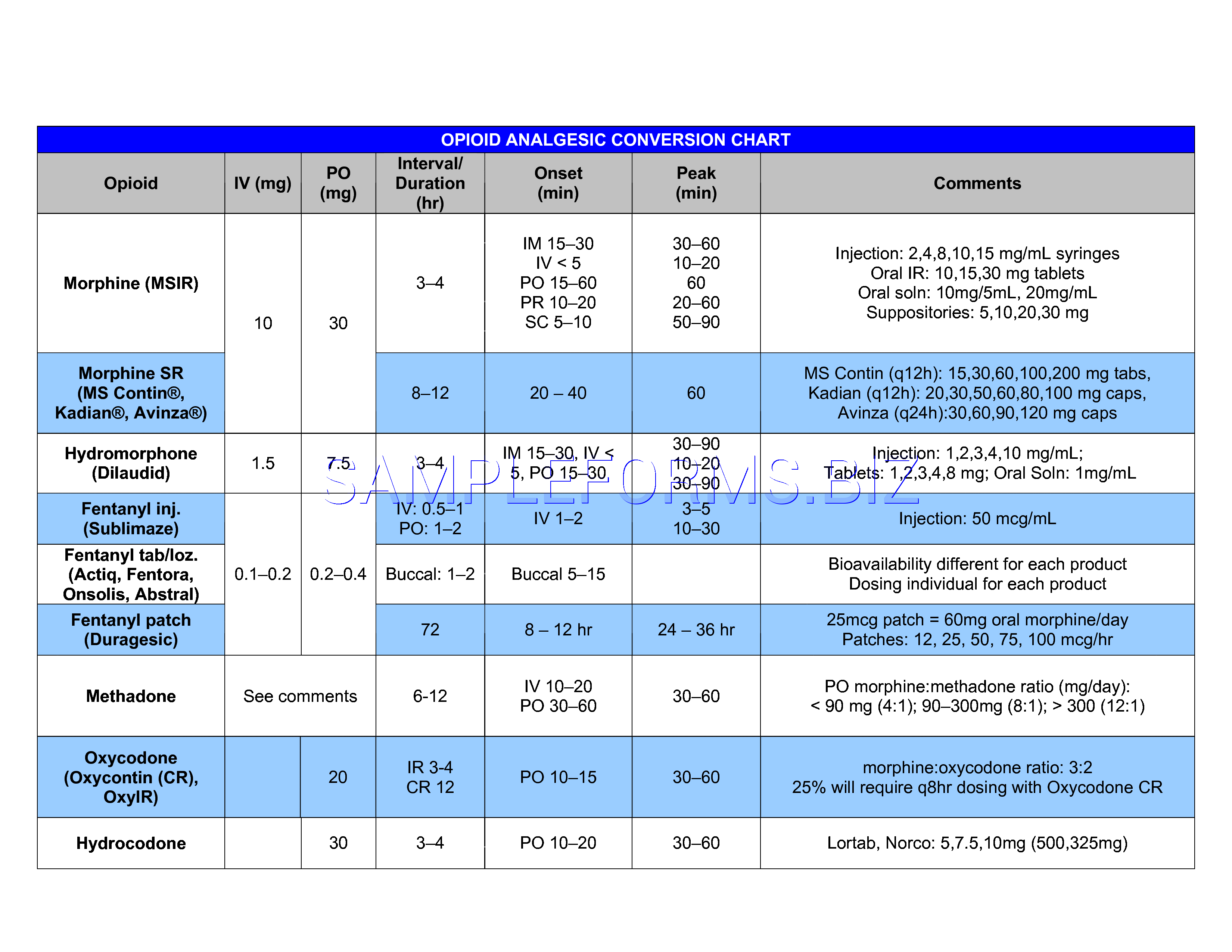 Opana Conversion Chart