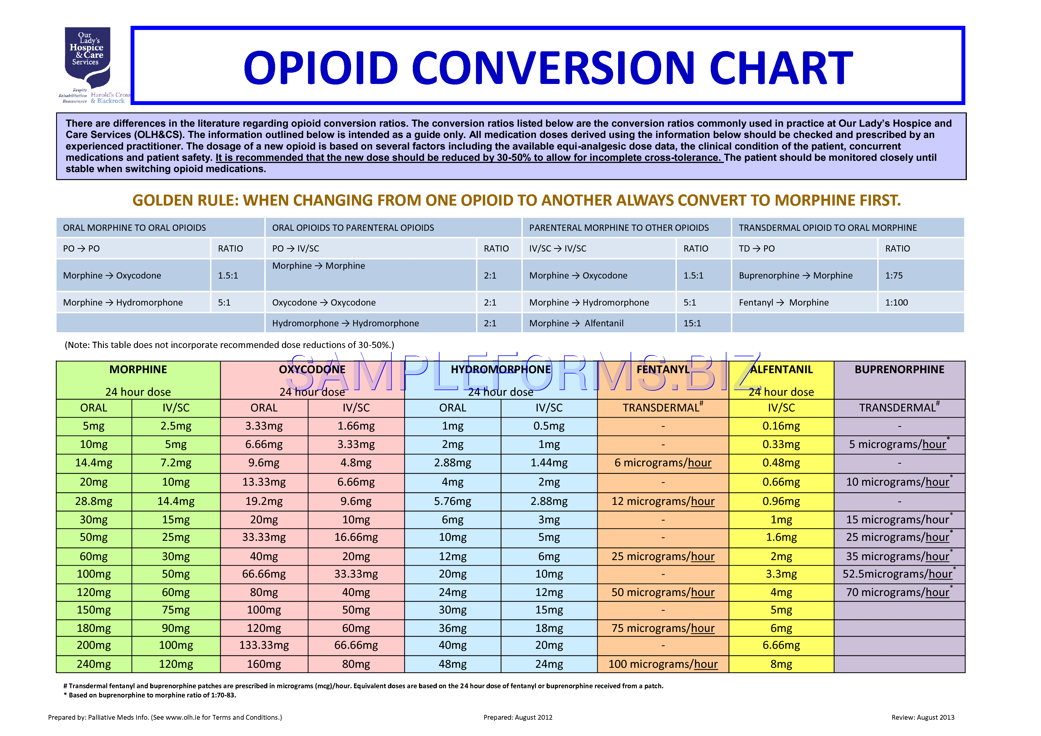 opioid-conversion-table-pdf-brokeasshome